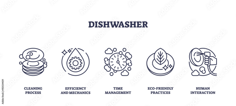 Dishwasher icons outline concepts of cleaning, efficiency, and eco-friendliness, transparent background. Outline icons set. Dishwasher icons outline concepts of cleaning, efficiency, and eco-friendliness, transparent background. Outline icons set.