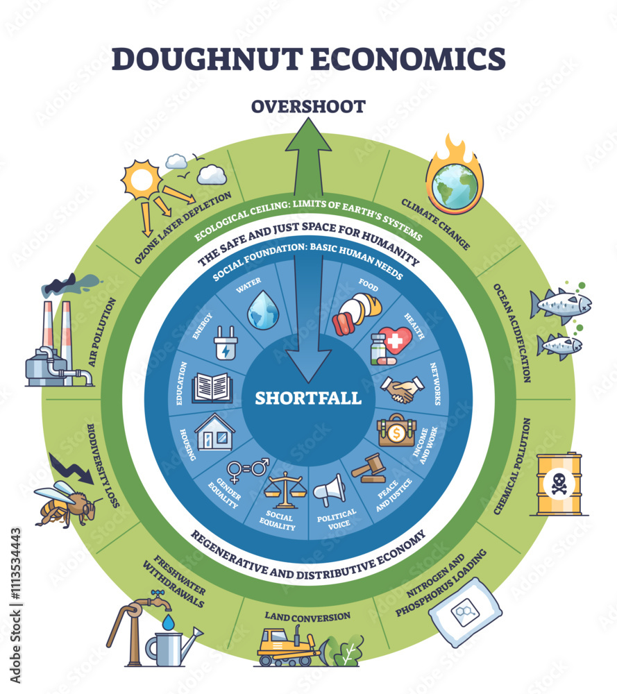 Fototapeta premium Doughnut Economics focuses on balancing human needs within ecological limits, transparent background.Key objects, outer ring, inner ring, icons.