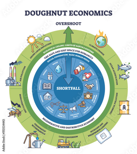 Doughnut Economics focuses on balancing human needs within ecological limits, transparent background.Key objects, outer ring, inner ring, icons.