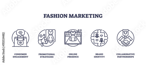 Fashion marketing icons outline key strategies like consumer engagement, promotional strategies, and brand identity, transparent background. Outline icons set