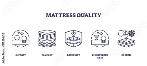 Mattress quality icons depict support, comfort, longevity, undisturbed sleep, and cooling, transparent background. Outline icons set.