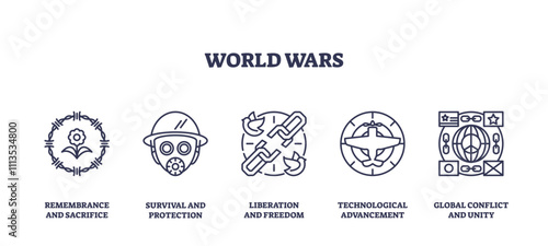 World Wars icons depict themes of remembrance, survival, and unity with symbols like a helmet, chains, and globe, transparent background. Outline icons set.