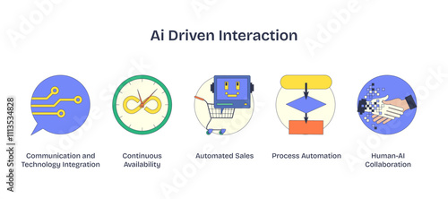 AI-driven interaction icons depict integration, automation, and collaboration, transparent background.Key objects, circuit, robot, handshake.