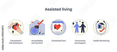 Assisted living icons show compassion, accessibility, and community in Neubrutalism style, transparent background.