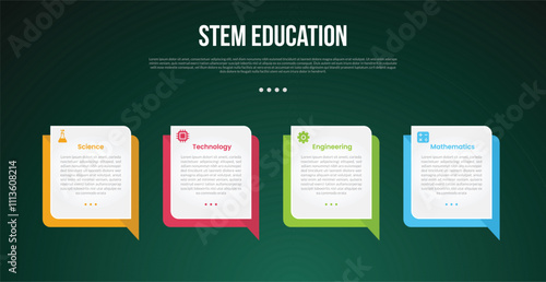 STEM education infographic concept for slide presentation with callout box square on horizontal direction with 4 point list with flat style