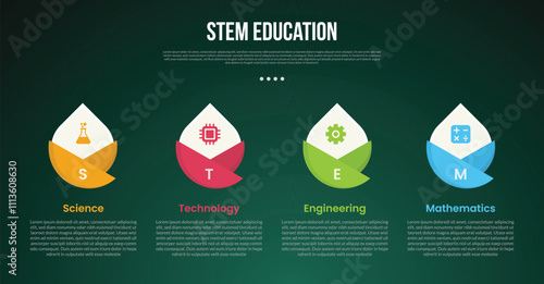 STEM education infographic concept for slide presentation with creative circle sharp edge on top with 4 point list with flat style