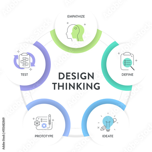 Design thinking process infographic diagram chart illustration banner template with icon vector for presentation has empathize, define, ideate, prototype and test, five steps with circle timeline.