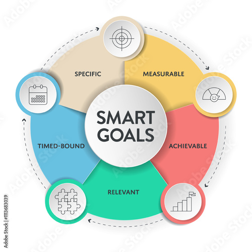 Smart Goals model infographic diagram chart template with icon vector for business presentation has specific, measurable, achievable, relevant and timed bound. Personal goals setting and strategy plan