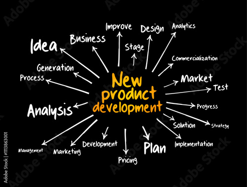 New Product Development - complete process of bringing a new product to market, mind map text concept background