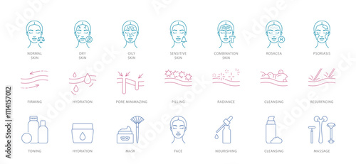 Cosmetology and skin care related icons. Skin types, facial treatment, cosmetic products, procedures. Female face, cream, gel, serum. Icon set, editable strokes, linear illustration.