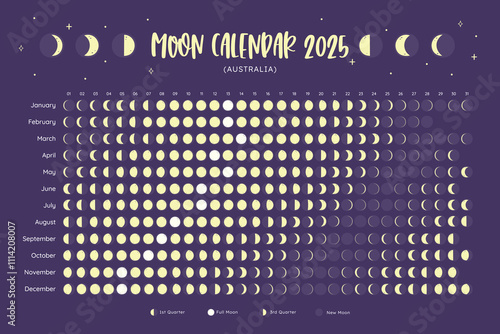 2025 Calendar. Moon phases foreseen from Australia. One year view calendar. EPS Vector. No editable text.