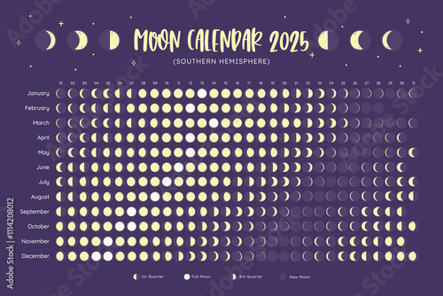 2025 Calendar. Moon phases foreseen from Southern Hemisphere. One year view calendar. Dark background. EPS Vector. No editable text.