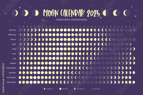 2025 Calendar. Moon phases foreseen from Northern Hemisphere. One year view calendar. EPS Vector. No editable text.