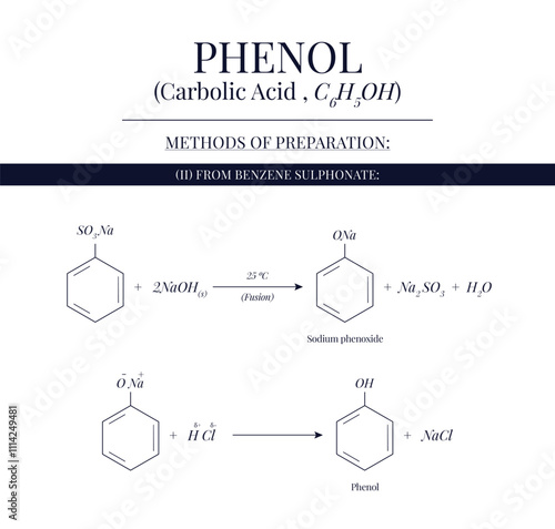 Methods of Preparation of Phenol