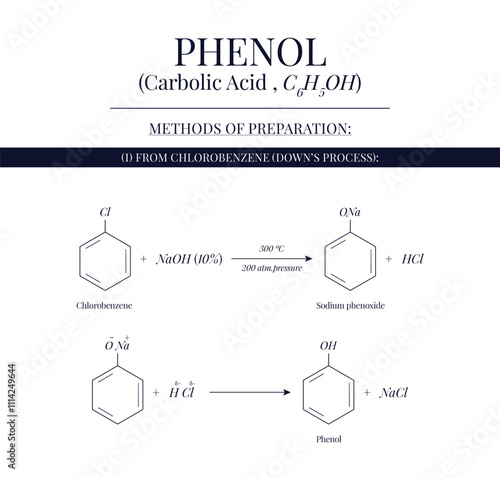 Methods of Preparation of Phenol