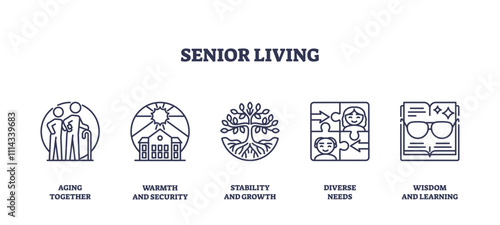 Senior living focuses on community, security, and growth. Key objects, family, house, tree. Outline icons set