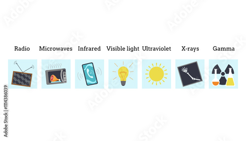 Radio wave spectrum icon set. Electromagnetic radio and optical spectrum. Vector cartoon illustration