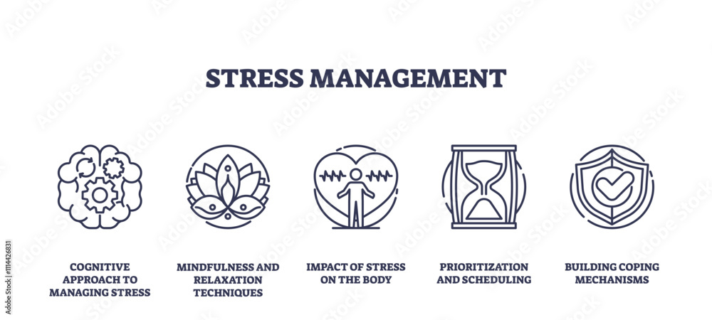 Stress management icons outline cognitive, mindfulness, and coping. Outline icons set Stress management icons outline cognitive, mindfulness, and coping. Outline icons set