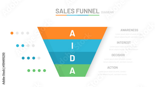 AIDA infographic or sales funnel consisting of 4 stages: awareness, interest, decline, action. The scheme for the presentation