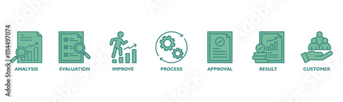 Quality control banner web icon vector illustration concept for product and service quality inspection with an icon of analysis, evaluation, improve, process, approval, result, and customer