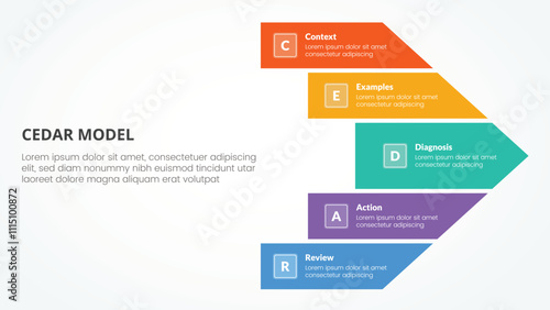 CEDAR feedback model infographic concept for slide presentation with big arrow shape right direction with 5 point list with flat style