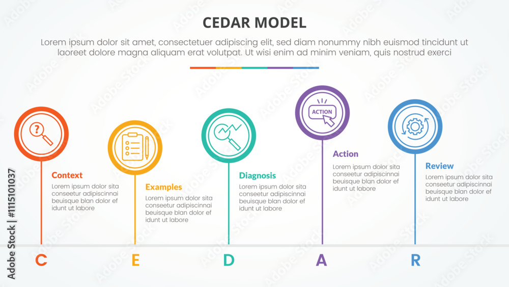 Fototapeta premium CEDAR feedback model infographic concept for slide presentation with big circle outline unbalance up and down with 5 point list with flat style