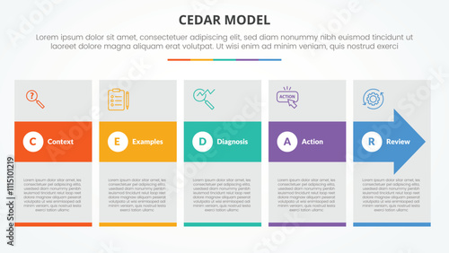 CEDAR feedback model infographic concept for slide presentation with big box and arrow hover with 5 point list with flat style