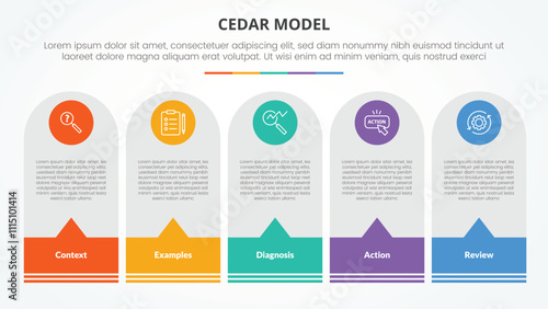CEDAR feedback model infographic concept for slide presentation with round vertical box with callout footer with 5 point list with flat style