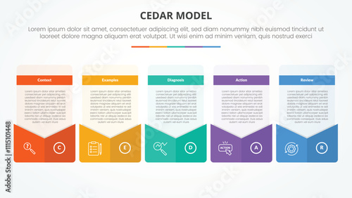 CEDAR feedback model infographic concept for slide presentation with creative box envelope style footer with 5 point list with flat style