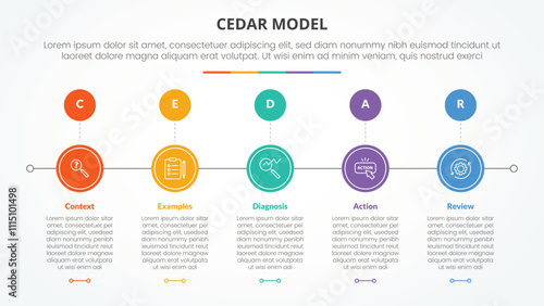 CEDAR feedback model infographic concept for slide presentation with circle horizontal right direction with 5 point list with flat style