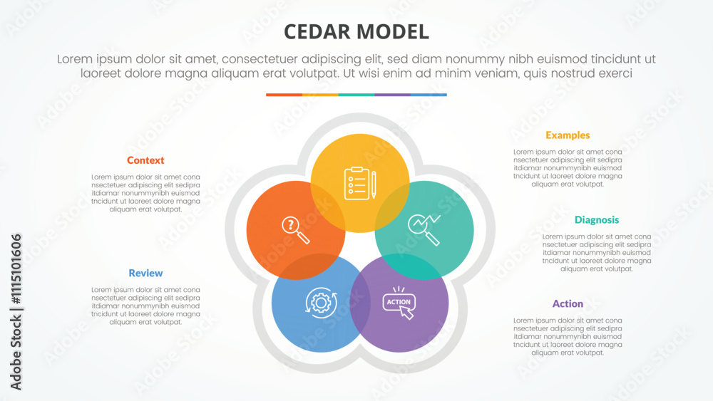 CEDAR feedback model infographic concept for slide presentation with circle cycle circular blending venn with 5 point list with flat style CEDAR feedback model infographic concept for slide presentation with circle cycle circular blending venn with 5 point list with flat style