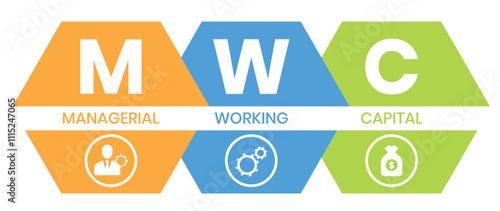 MWC - managerial working capital. acronym business concept. vector illustration concept with keywords and icons. lettering illustration with icons for web banner, flyer, landing page, presentation
