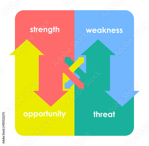 SWOT(strength,weakness,threat,oppotunity)の図解ベクターイラスト