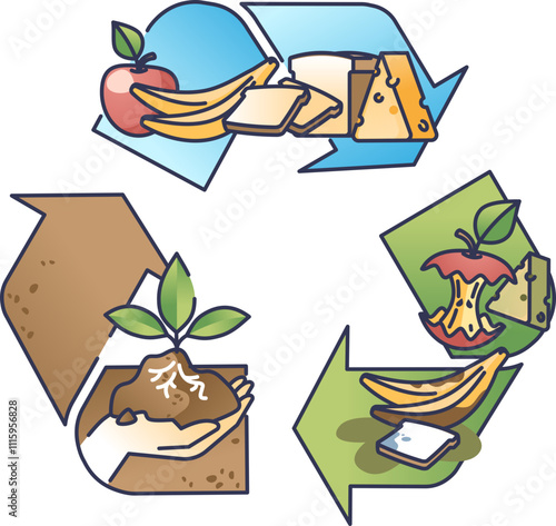 Illustration of food waste lifecycle with arrows, food scraps, and composting.