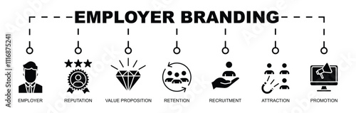 Employer Branding Banner