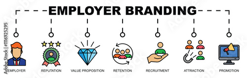 Employer Branding Banner