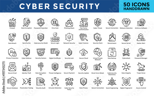 Cybersecurity icons set with firewall, data encryption, password protection, virus scan, phishing attack, two factor authentication, cyber threat, secure connection icon. Simple handdrawn vector 
