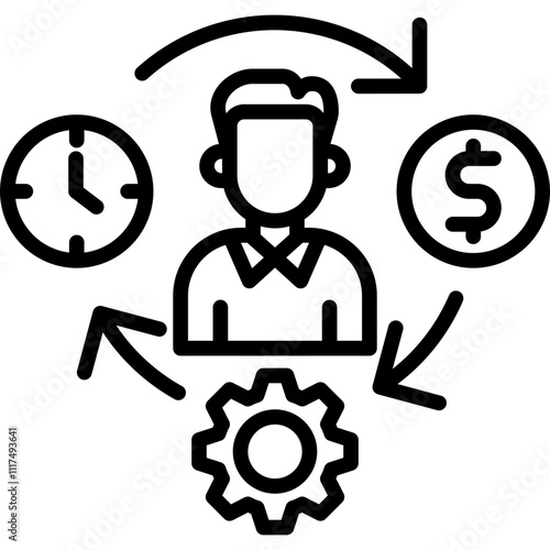 Managing