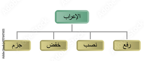 Arabic Grammar Nahwu Table in Simple and Colorful 3D Style, Editable EPS Vector, Isolated on White, Ideal for Education, Books, Classrooms, and Background Templates
