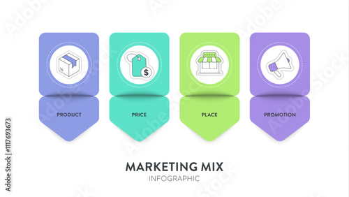4P of Marketing Mix strategy model infographic diagram chart illustration banner template with icon vector has product, price, place and promotion. Layout design elements for business presentation.