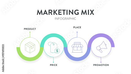 4P of Marketing Mix strategy model infographic diagram chart illustration banner template with icon vector has product, price, place and promotion. Layout design elements for business presentation.