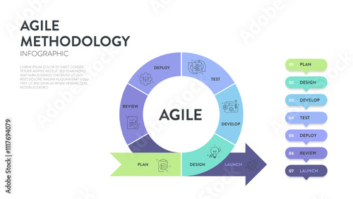Agile lifecycle methodology infographic is a processes to create and respond to change. Life cycle of product development and Agile Methodology. Process diagram template. Workflow Vector illustration.