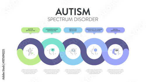 Autism spectrum disorder (ASD) infographic presentation template with icons has 5 steps such as Rett syndrome, Asperger's syndrome, PDD-NOS, Autistic disorder and childhood disorder. Diagram vector. photo