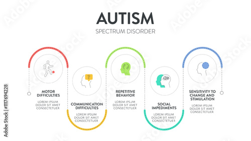 Autism spectrum disorder (ASD) infographic presentation template with icons has 5 steps such as Rett syndrome, Asperger's syndrome, PDD-NOS, Autistic disorder and childhood disorder. Diagram vector.