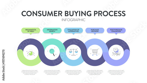 Consumer buying process strategy diagram infographic template for presentation has recognition of need, information, purchase decision and post purchase evaluation. Customer awareness concepts. Vector