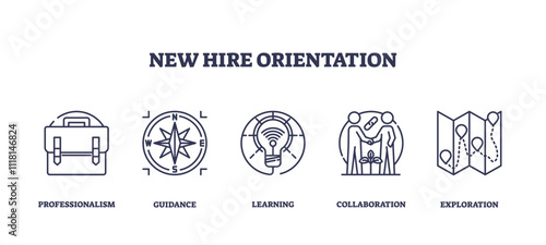New hire orientation icons depict professionalism, guidance, learning, collaboration, and exploration. Outline icons set.