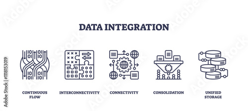 Data integration icons depict flow, interconnectivity, and storage, illustrating seamless data management. Outline icons set.