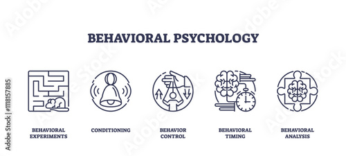 Behavioral psychology icons depict experiments, conditioning, control, timing, and analysis. Outline icons set.