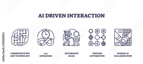 AI-driven interaction icons show communication, automation, and collaboration. Outline icons set.