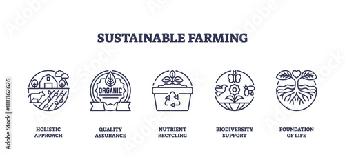 Sustainable farming icons show holistic approach, organic quality, and biodiversity. Outline icons set.